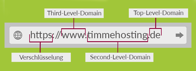 domain
